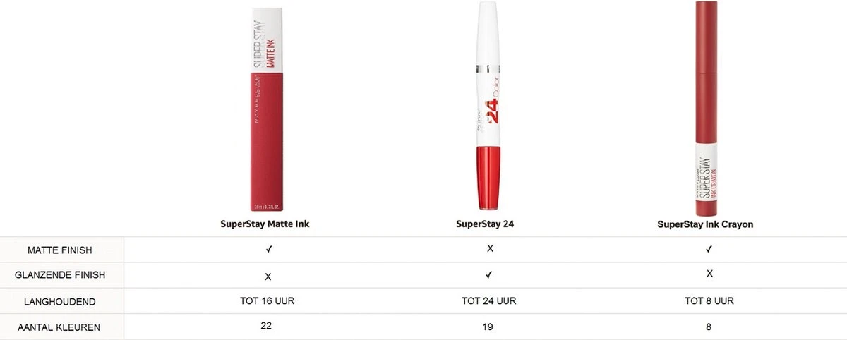 Maybelline SuperStay Ink Crayon Matte Lippenstift - 50 Own Your Empire - Rood - 14 Gr 15 Maybelline SuperStay Ink Crayon Matte Lippenstift - 50 Own Your Empire - Rood - 14 Gr - Afbeelding 13
